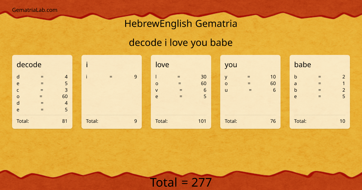 decode i love you babe in hebrewEnglish Gematria